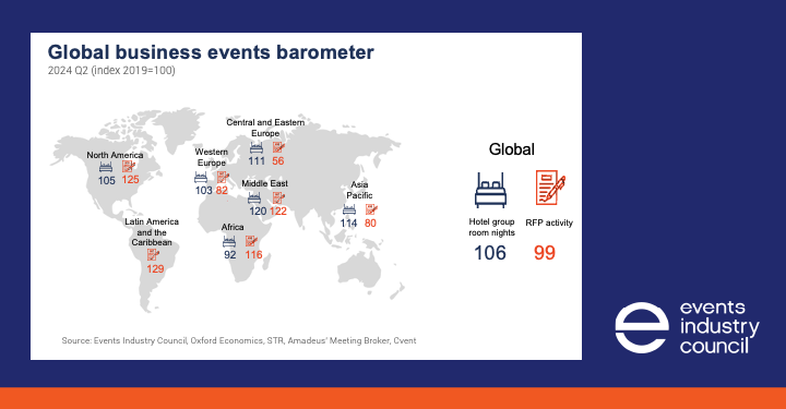 2024 Q2 barometer