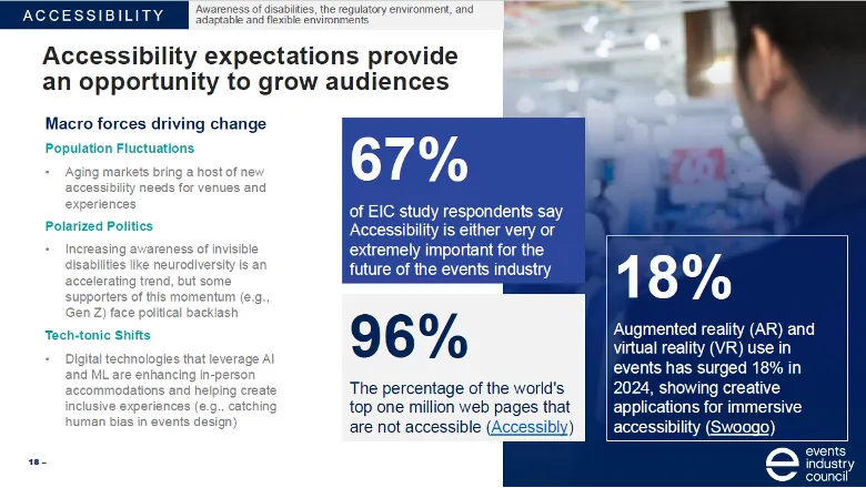 accessibility expectations provide an opportunity to grow audiences