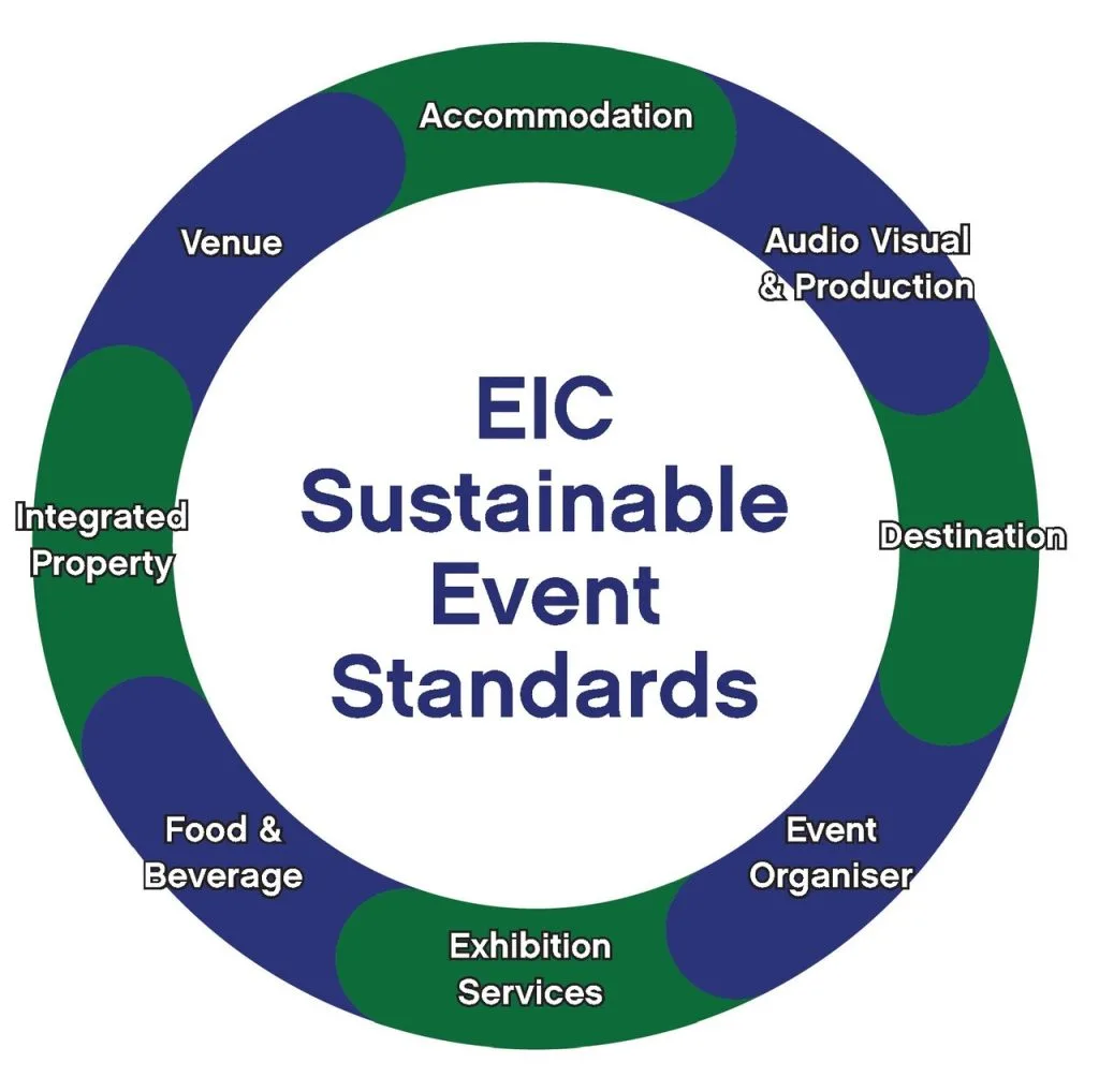 EIC Sustainable Event Standards